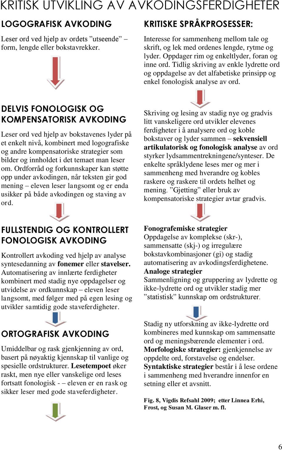 Tidlig skriving av enkle lydrette ord og oppdagelse av det alfabetiske prinsipp og enkel fonologisk analyse av ord.