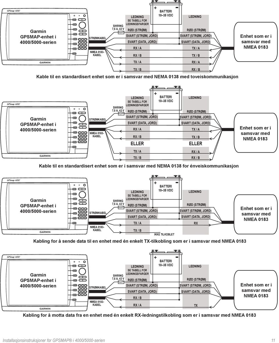 TX / A rx / A TX / B rx / B Kable til en standardisert enhet som er i samsvar med NEMA 0138 for énveiskommunikasjon Garmin GPSMAP-enhet i 4000/5000-serien Strømkabel kabel Strømkabel kabel Ledning se