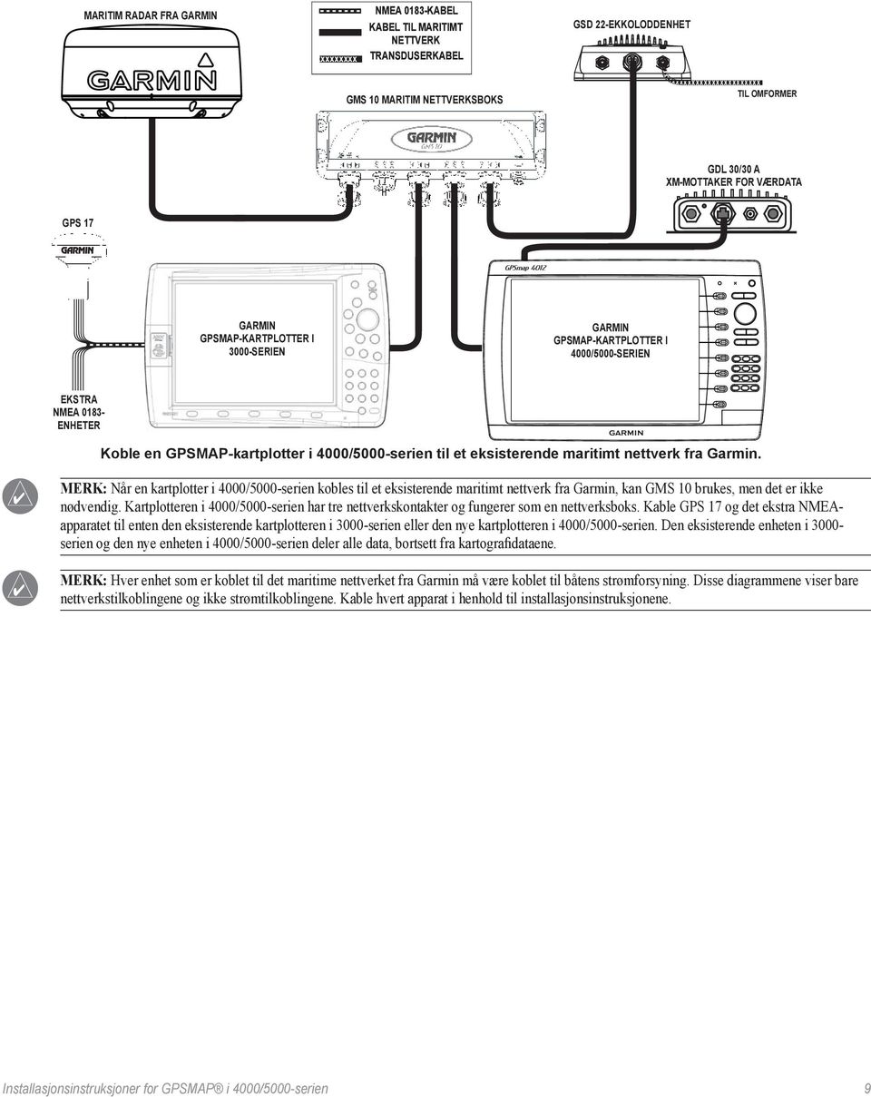 nettverk fra Garmin. Merk: Når en kartplotter i 4000/5000-serien kobles til et eksisterende maritimt nettverk fra Garmin, kan GMS 10 brukes, men det er ikke nødvendig.
