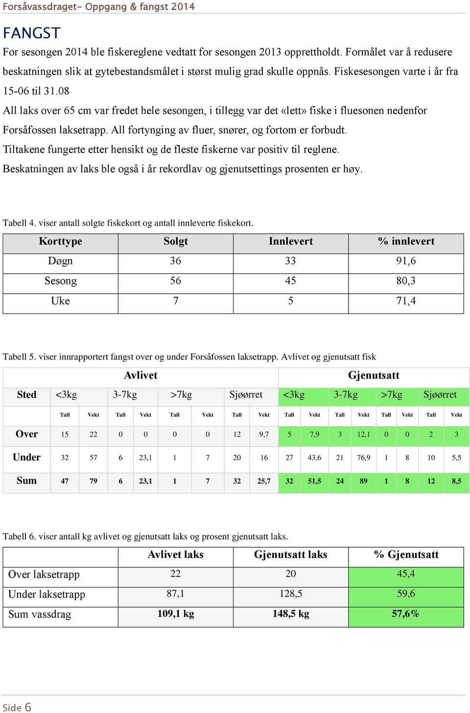 All fortynging av fluer, snører, og fortom er forbudt. Tiltakene fungerte etter hensikt og de fleste fiskerne var positiv til reglene.