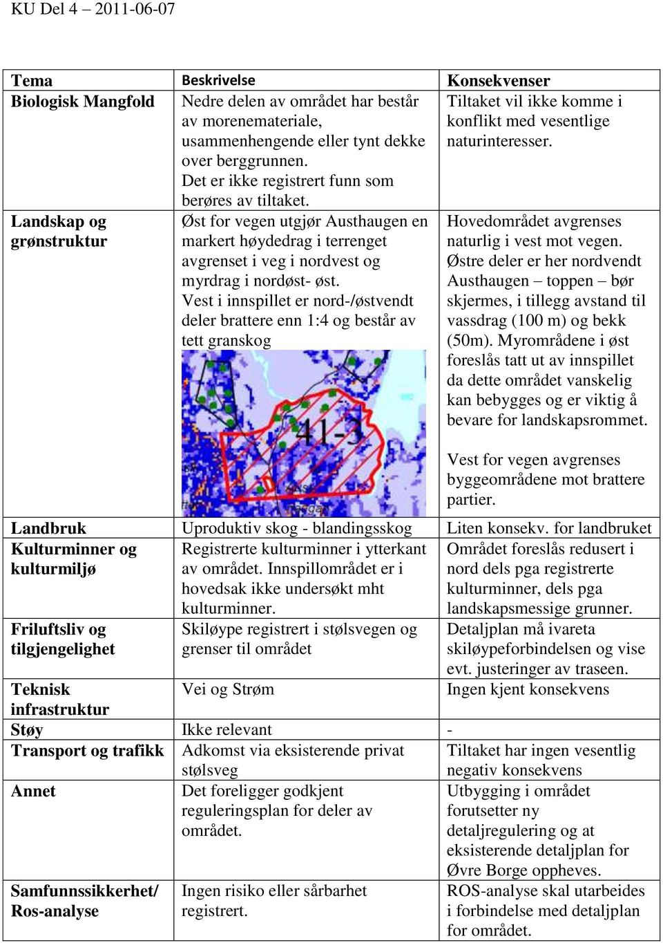 Vest i innspillet er nord-/østvendt deler brattere enn 1:4 og består av tett granskog Tiltaket vil ikke komme i konflikt med vesentlige naturinteresser.