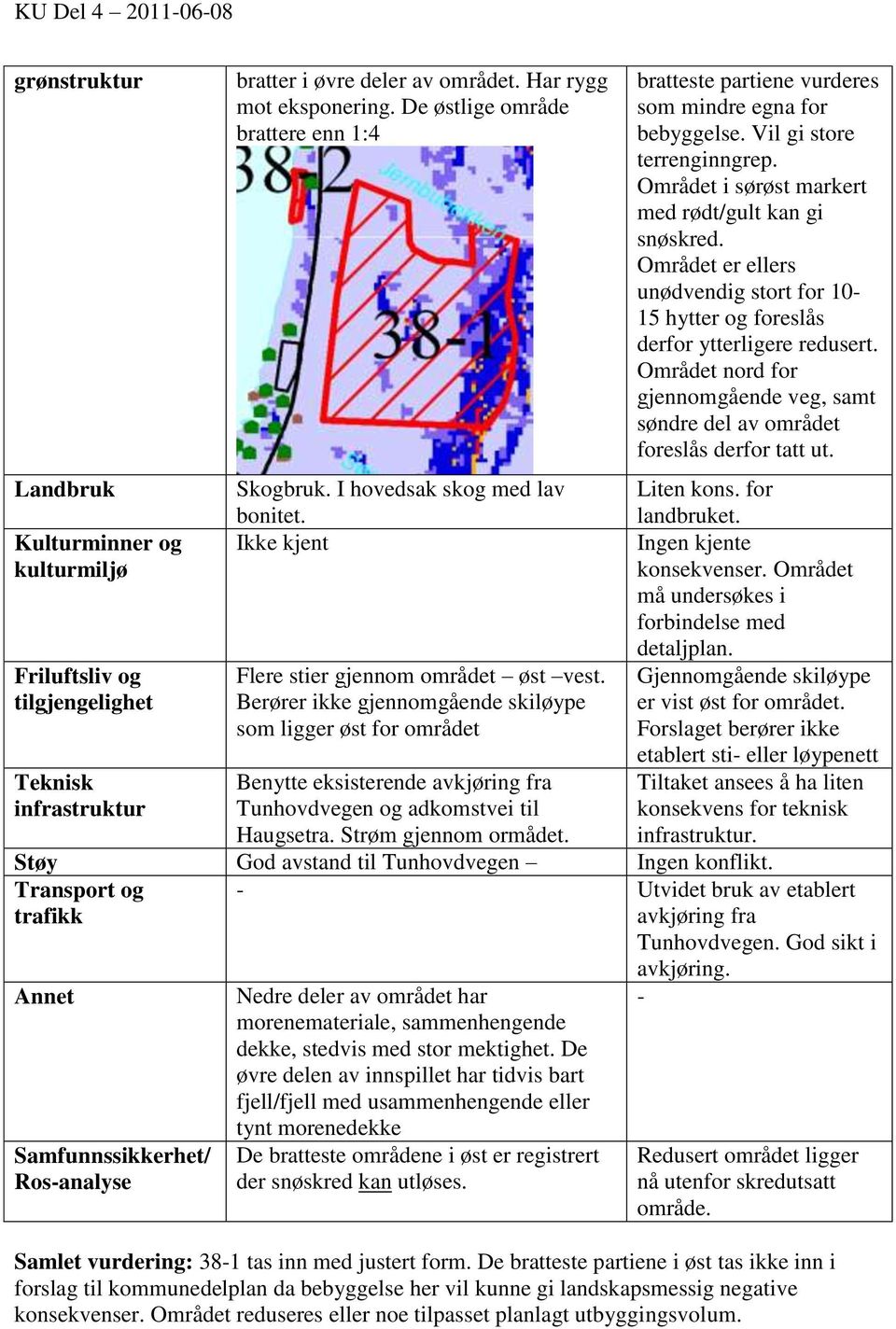 Området nord for gjennomgående veg, samt søndre del av området foreslås derfor tatt ut. Landbruk Skogbruk. I hovedsak skog med lav bonitet. Liten kons. for landbruket.