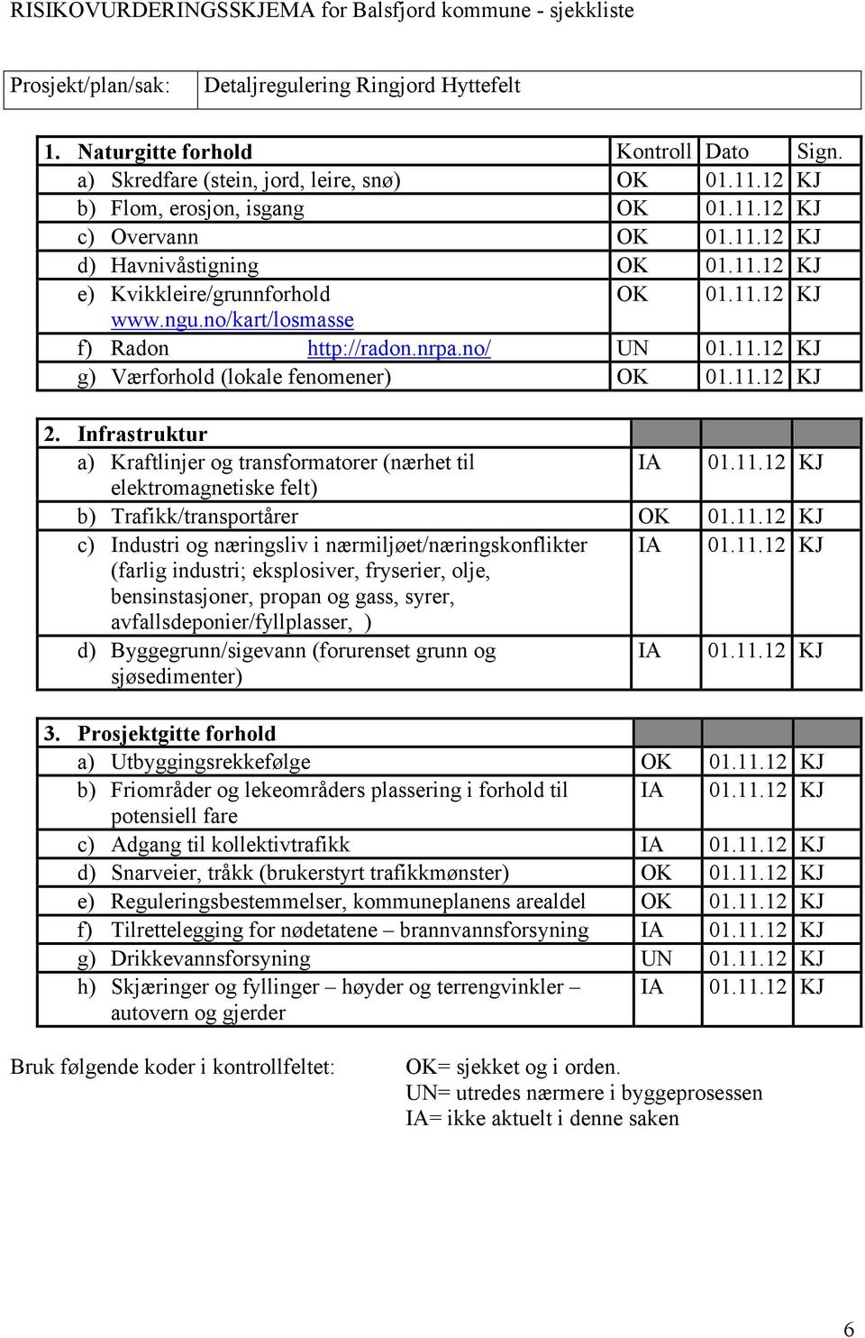 nrpa.no/ UN 01.11.12 KJ g) Værforhold (lokale fenomener) OK 01.11.12 KJ 2. Infrastruktur a) Kraftlinjer og transformatorer (nærhet til IA 01.11.12 KJ elektromagnetiske felt) b) Trafikk/transportårer OK 01.