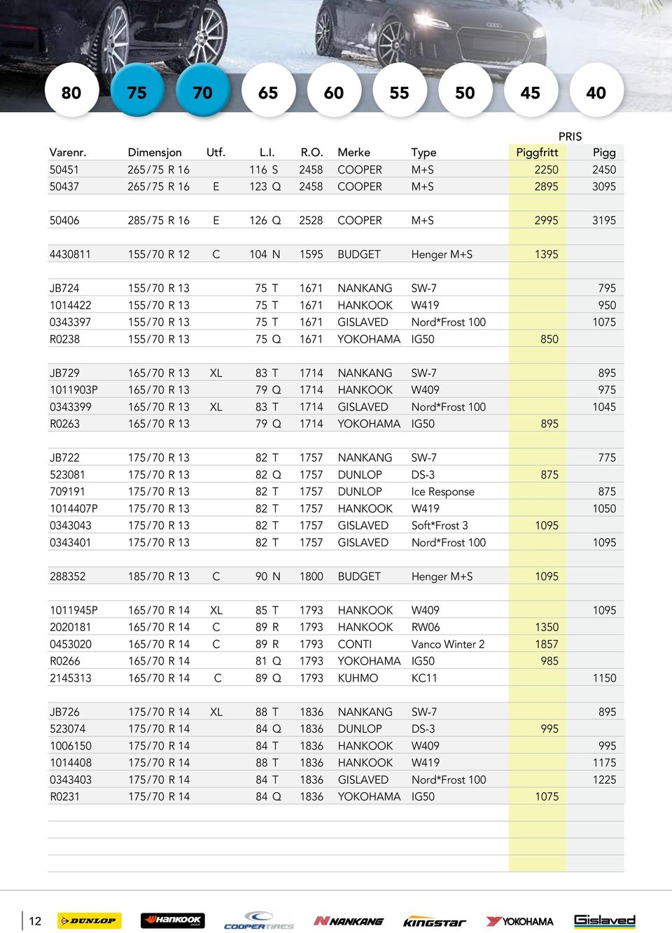 1075 R0238 155 / 70 R 13 75 Q 1671 YOKOHAMA IG50 850 JB729 165 / 70 R 13 XL 83 T 1714 NANKANG SW-7 895 1011903P 165 / 70 R 13 79 Q 1714 HANKOOK W409 975 0343399 165 / 70 R 13 XL 83 T 1714 GISLAVED