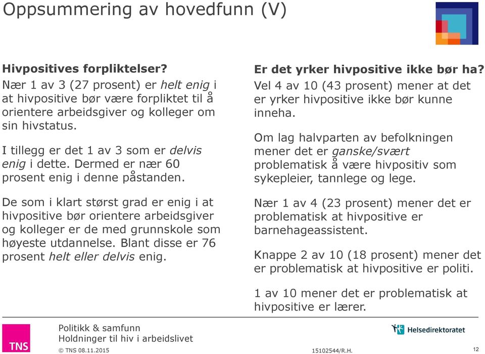 De som i klart størst grad er enig i at hivpositive bør orientere arbeidsgiver og kolleger er de med grunnskole som høyeste utdannelse. Blant disse er prosent helt eller delvis enig.