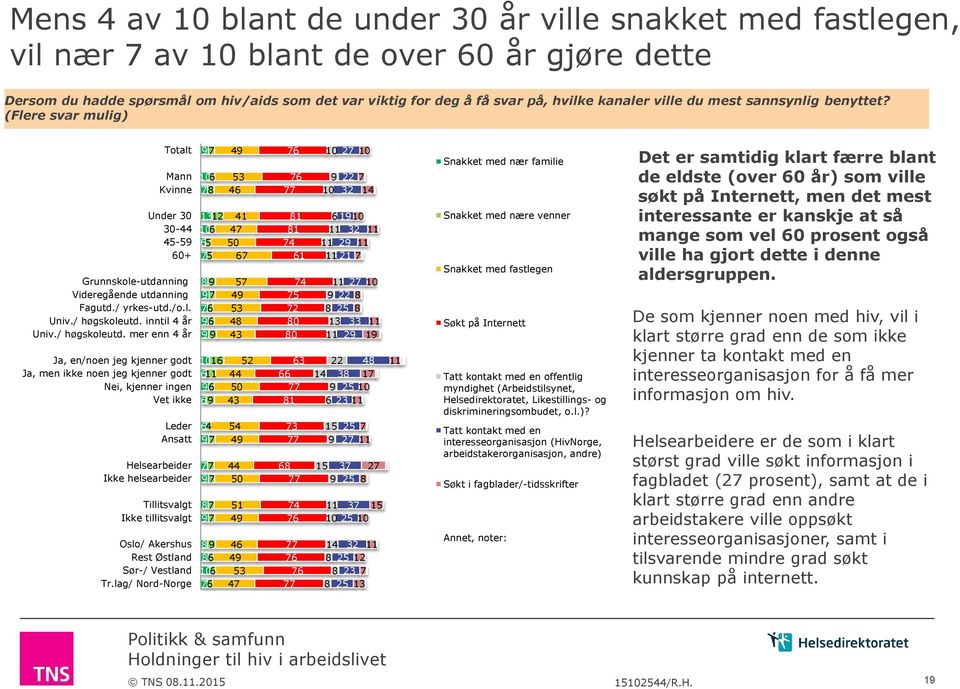 inntil år Univ./ høgskoleutd.