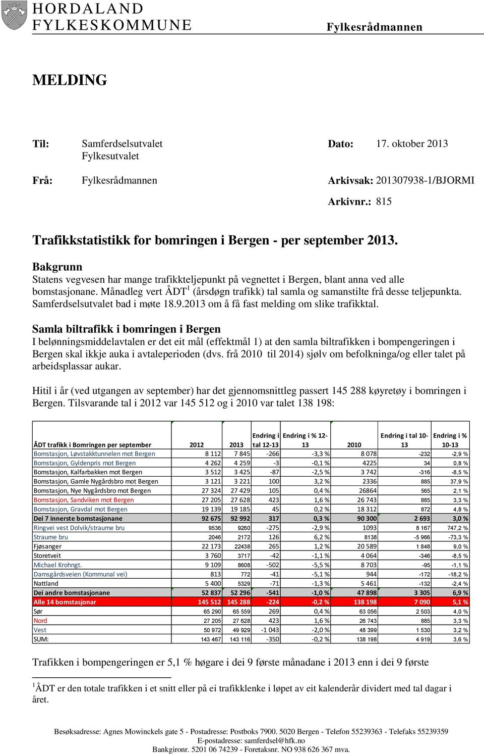 Månadleg vert ÅDT 1 (årsdøgn trafikk) tal samla og samanstilte frå desse teljepunkta. Samferdselsutvalet bad i møte 18.9.2013 om å få fast melding om slike trafikktal.