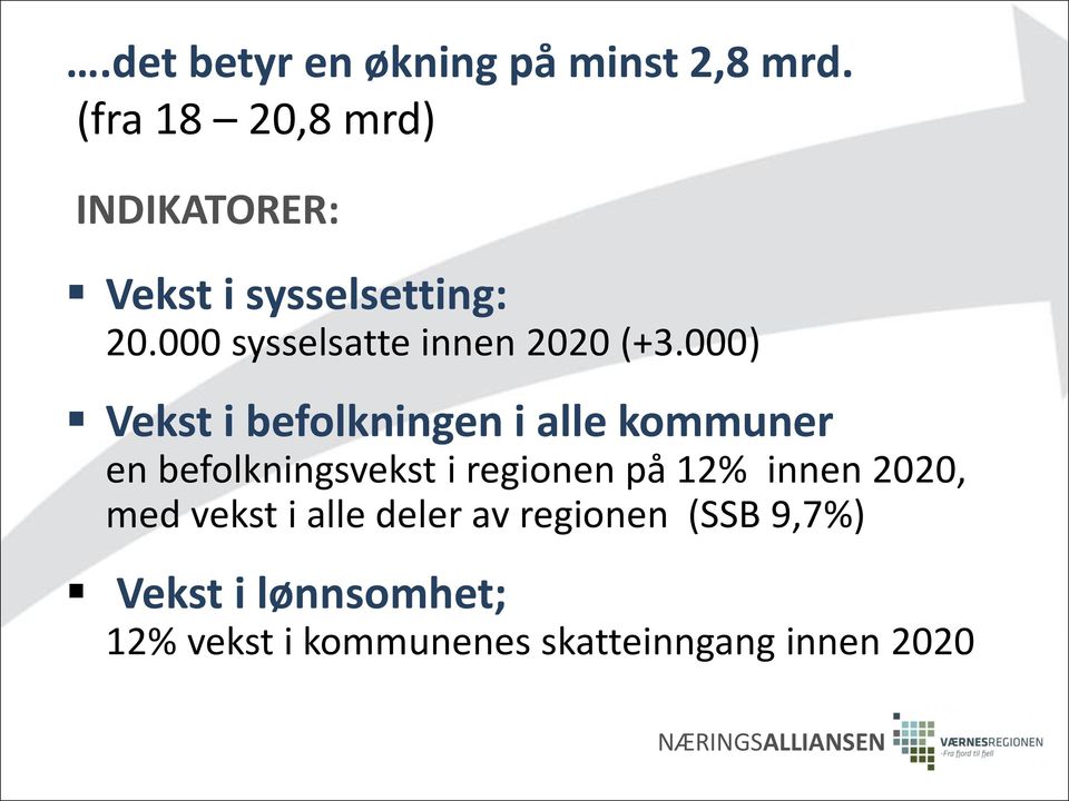 000 sysselsatte innen 2020 (+3.