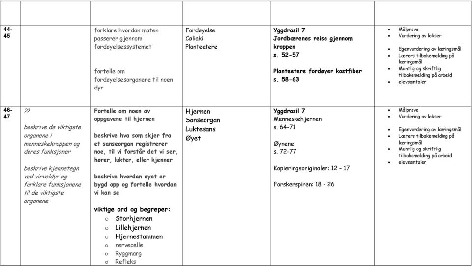 ? beskrive de viktigste organene i menneskekroppen og deres funksjoner beskrive kjennetegn ved virveldyr og forklare funksjonene til de viktigste organene Fortelle om noen av oppgavene til hjernen