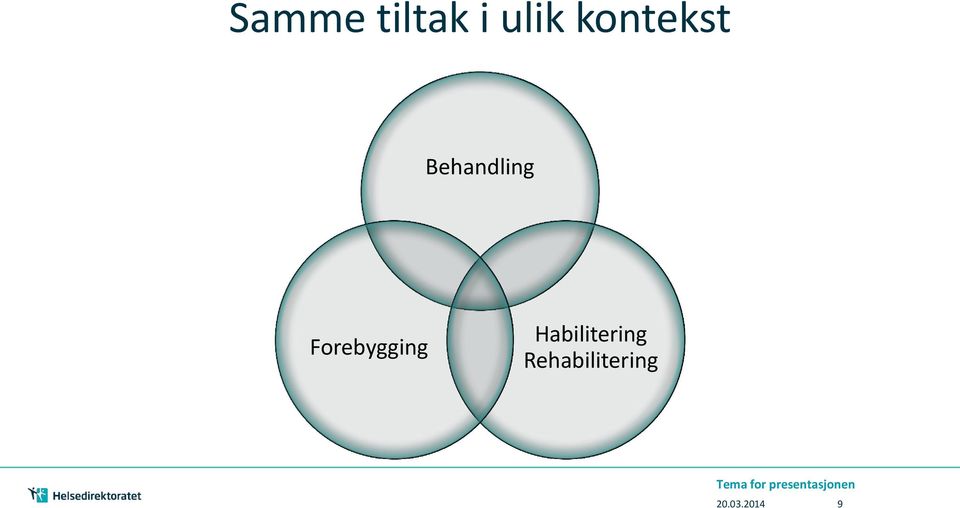 Habilitering Rehabilitering