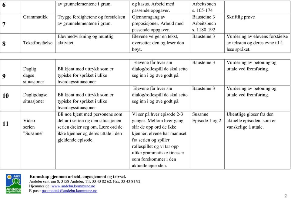 1180-192 Skriftlig prøve Vurdering av elevens forståelse av teksten og deres evne til å lese språket.