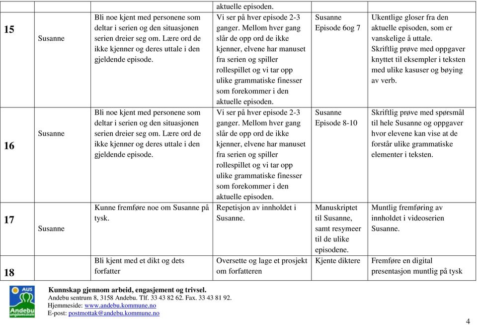 Kjente diktere Skriftlig prøve med oppgaver knyttet til eksempler i teksten med ulike kasuser og bøying av verb.