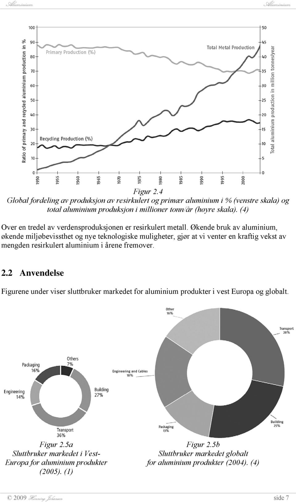 Økende bruk av aluminium, økende miljøbevissthet og nye teknologiske muligheter, gjør at vi venter en kraftig vekst av mengden resirkulert aluminium i årene fremover. 2.