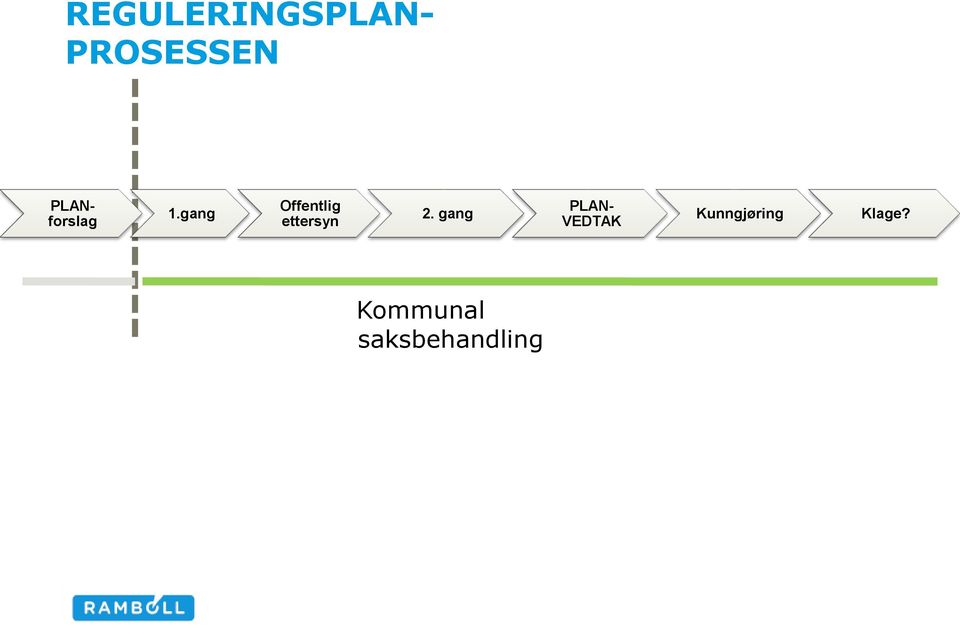 gang PLANforslag PLAN- VEDTAK