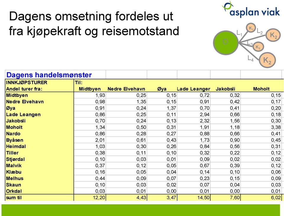 0,13 2,32 1,56 0,30 Moholt 1,34 0,50 0,31 1,91 1,18 3,38 Nardo 0,86 0,28 0,27 0,88 0,66 0,41 Byåsen 2,01 0,61 0,43 1,73 0,90 0,45 Heimdal 1,03 0,30 0,26 0,84 0,56 0,31 Tiller 0,38 0,11 0,10 0,32 0,22