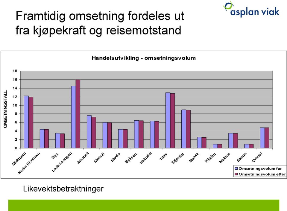 kjøpekraft og