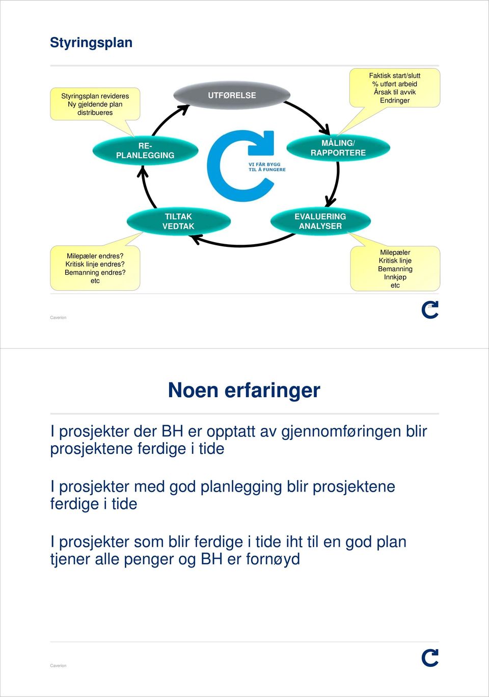 etc Milepæler Kritisk linje Bemanning Innkjøp etc 28 Noen erfaringer I prosjekter der BH er opptatt av gjennomføringen blir prosjektene ferdige