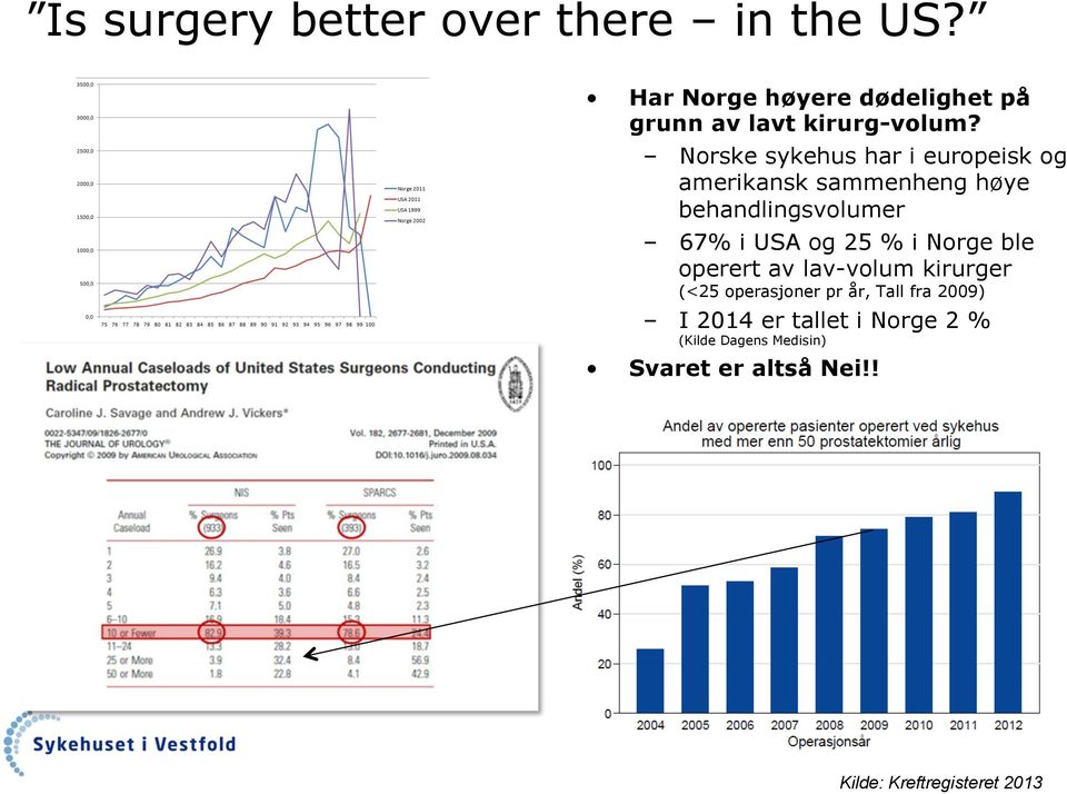 Norske sykehus har i europeisk og amerikansk sammenheng høye behandlingsvolumer 67% i USA og