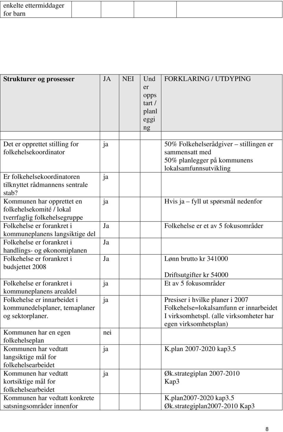 Kommunen har opprettet en folkehelsekomité / lokal tverrfaglig folkehelsegruppe Folkehelse er forankret i kommuneplanens langsiktige del Folkehelse er forankret i handlings- og økonomiplanen