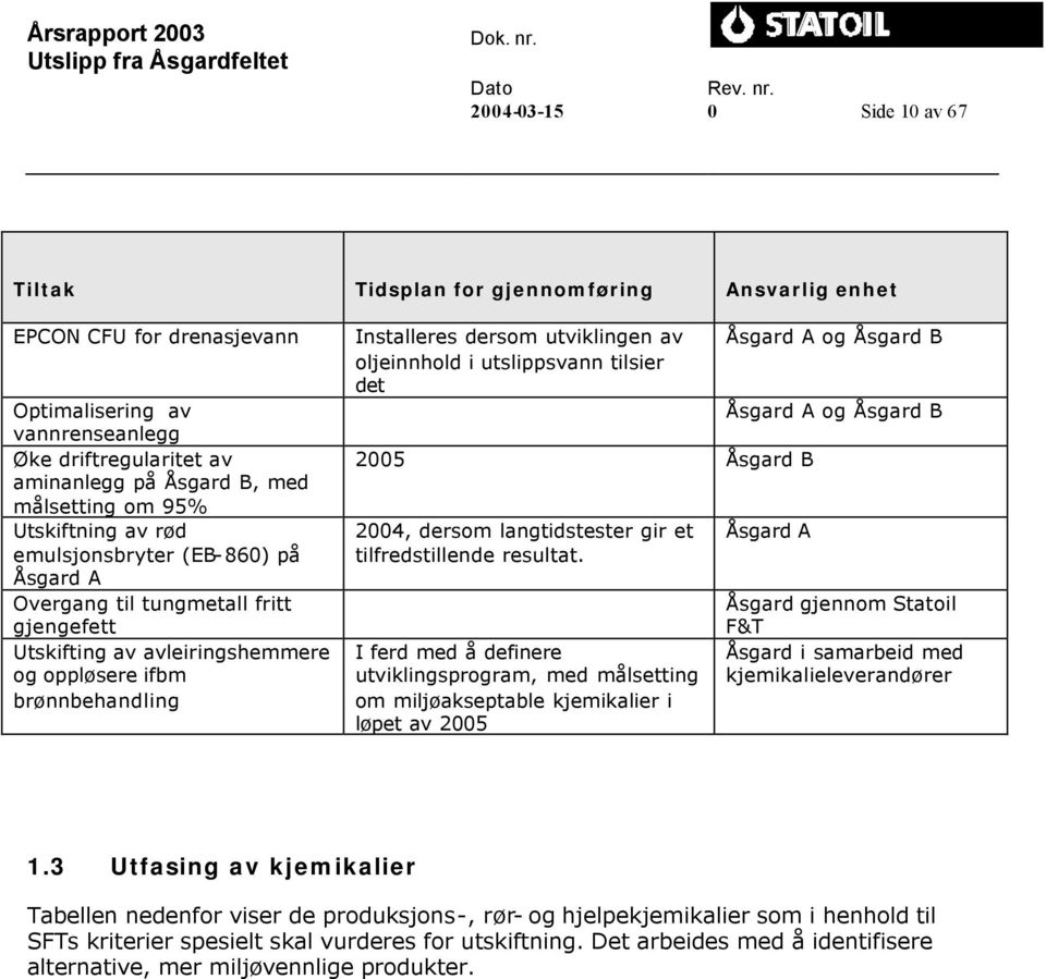 utviklingen av oljeinnhold i utslippsvann tilsier det 2005 Åsgard B 2004, dersom langtidstester gir et tilfredstillende resultat.