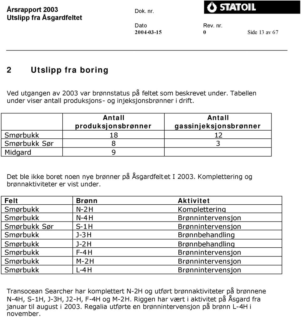 Komplettering og brønnaktiviteter er vist under.