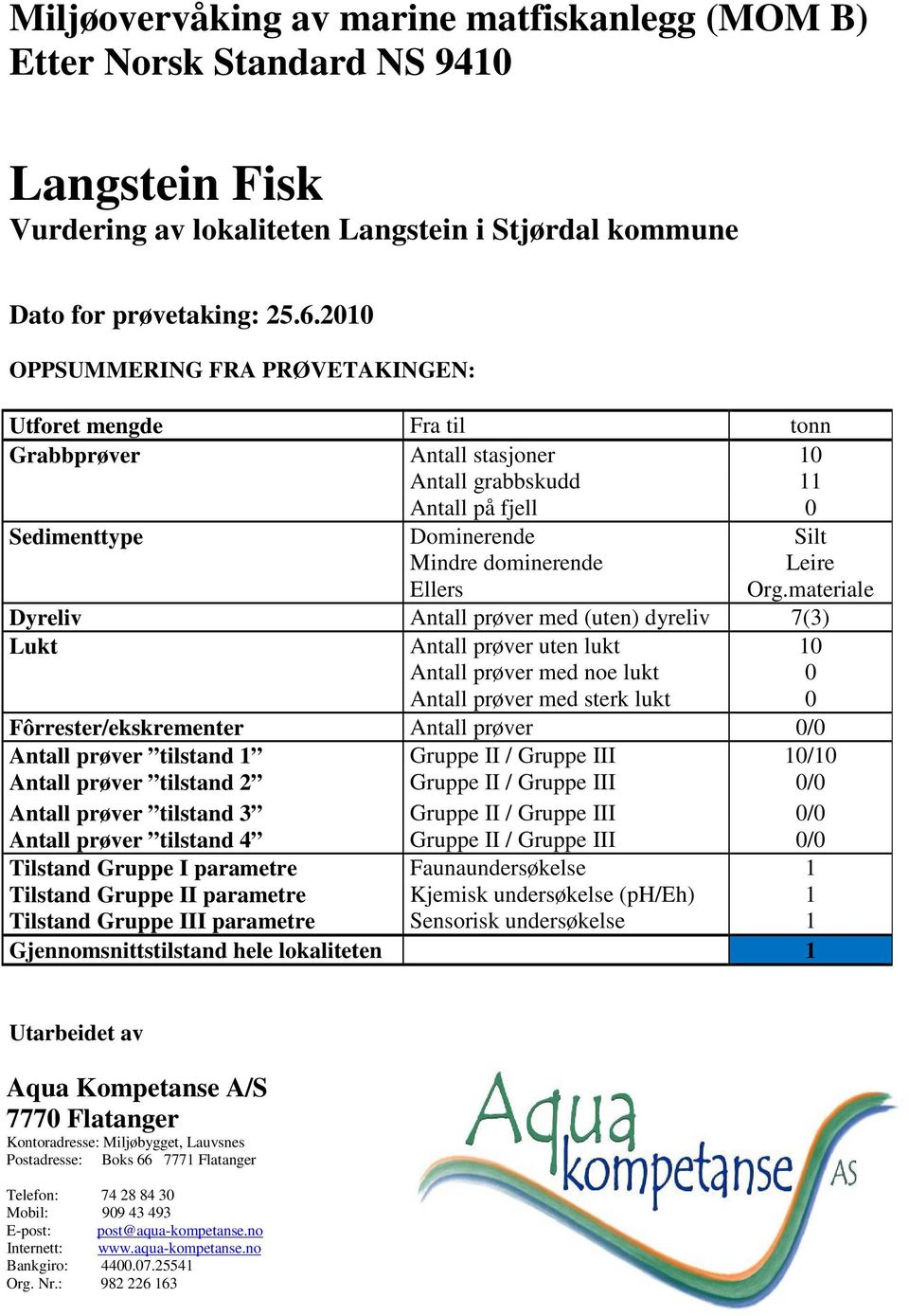 Org.materiale Dyreliv Antall prøver med (uten) dyreliv 7(3) Lukt Antall prøver uten lukt 10 Antall prøver med noe lukt 0 Antall prøver med sterk lukt 0 Fôrrester/ekskrementer Antall prøver 0/0 Antall