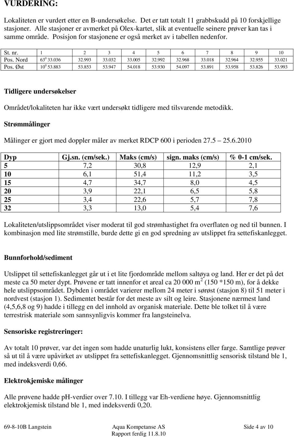 Nord 63 0 33.036 32.993 33.032 33.005 32.992 32.968 33.018 32.964 32.955 33.021 Pos. Øst 10 0 53.883 53.853 53.947 54.018 53.930 54.097 53.891 53.958 53.826 53.