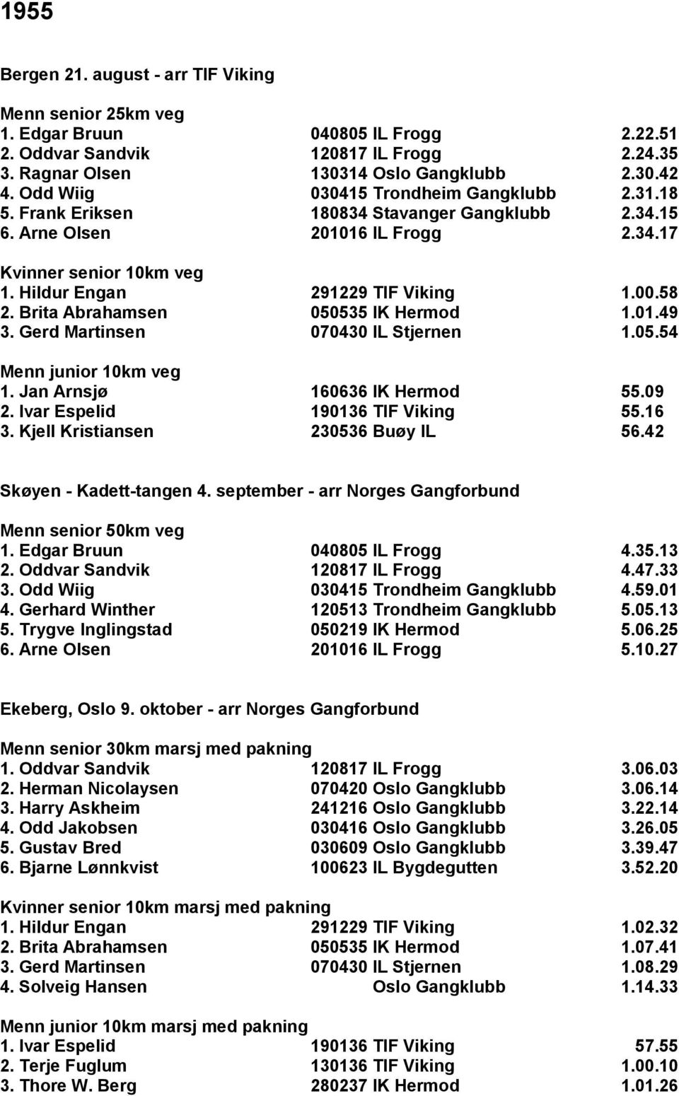 Brita Abrahamsen 050535 IK Hermod 1.01.49 3. Gerd Martinsen 070430 IL Stjernen 1.05.54 1. Jan Arnsjø 160636 IK Hermod 55.09 2. Ivar Espelid 190136 TIF Viking 55.16 3.