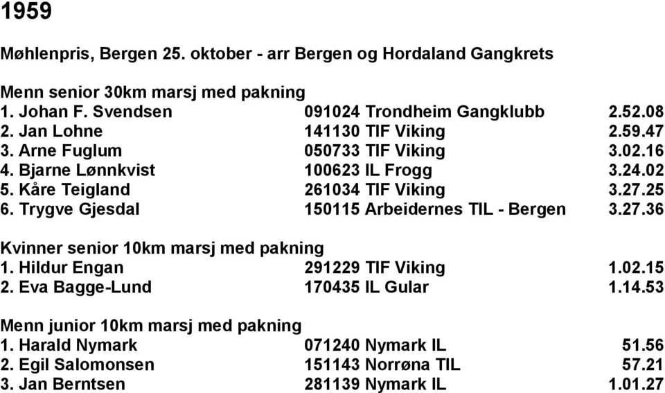Kåre Teigland 261034 TIF Viking 3.27.25 6. Trygve Gjesdal 150115 Arbeidernes TIL - Bergen 3.27.36 1. Hildur Engan 291229 TIF Viking 1.02.