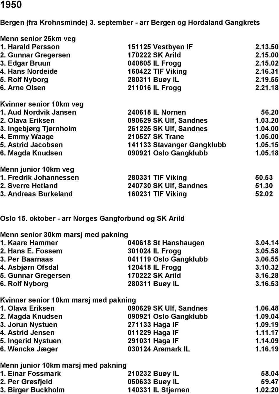 20 2. Olava Eriksen 090629 SK Ulf, Sandnes 1.03.20 3. Ingebjørg Tjørnholm 261225 SK Ulf, Sandnes 1.04.00 4. Emmy Waage 210527 SK Trane 1.05.00 5. Astrid Jacobsen 141133 Stavanger Gangklubb 1.05.15 6.