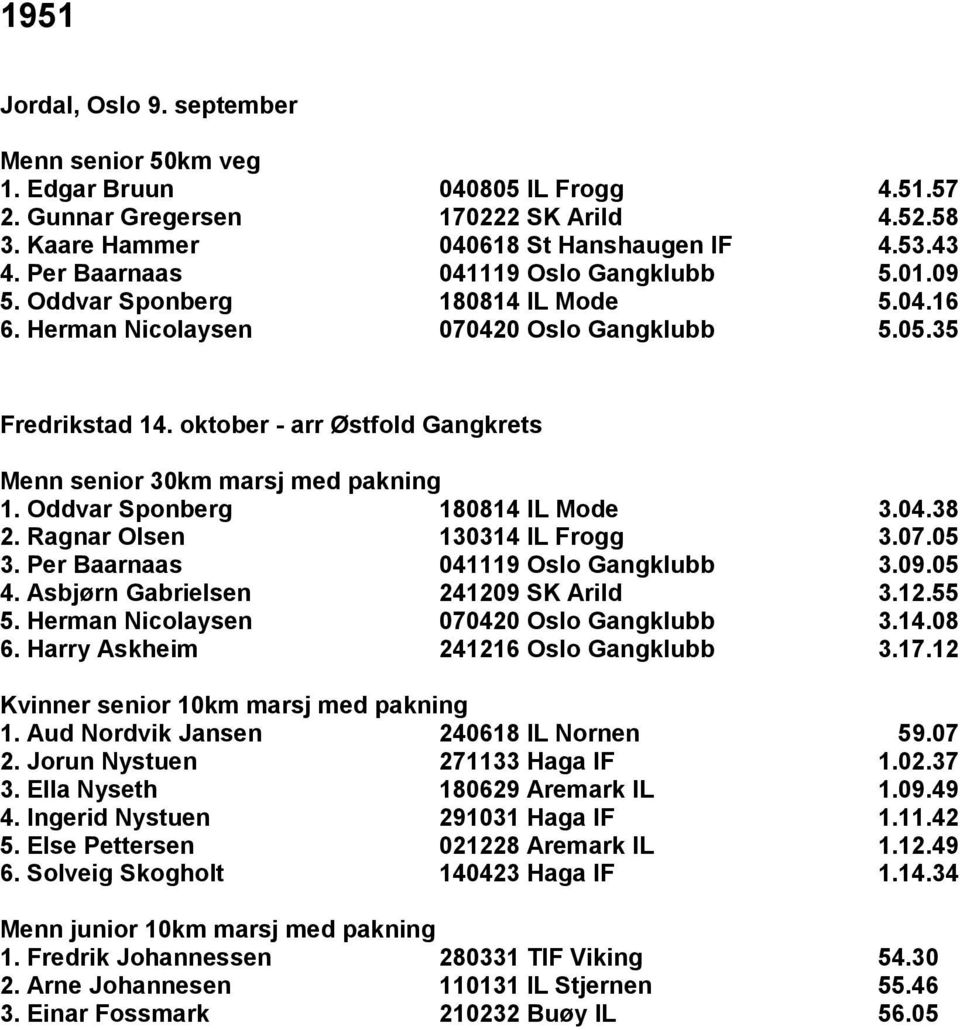 Oddvar Sponberg 180814 IL Mode 3.04.38 2. Ragnar Olsen 130314 IL Frogg 3.07.05 3. Per Baarnaas 041119 Oslo Gangklubb 3.09.05 4. Asbjørn Gabrielsen 241209 SK Arild 3.12.55 5.