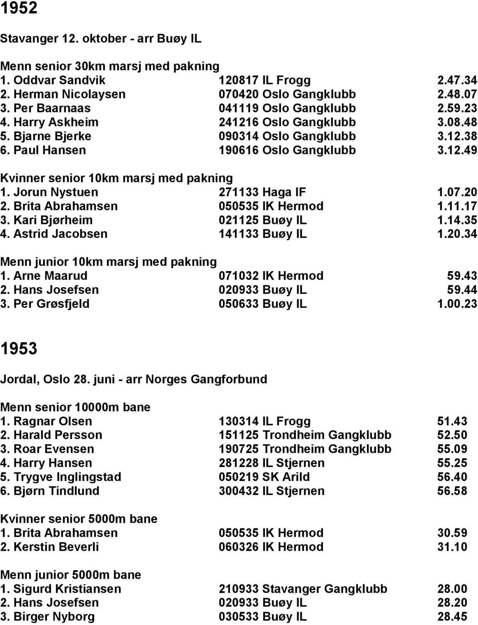 Brita Abrahamsen 050535 IK Hermod 1.11.17 3. Kari Bjørheim 021125 Buøy IL 1.14.35 4. Astrid Jacobsen 141133 Buøy IL 1.20.34 1. Arne Maarud 071032 IK Hermod 59.43 2. Hans Josefsen 020933 Buøy IL 59.