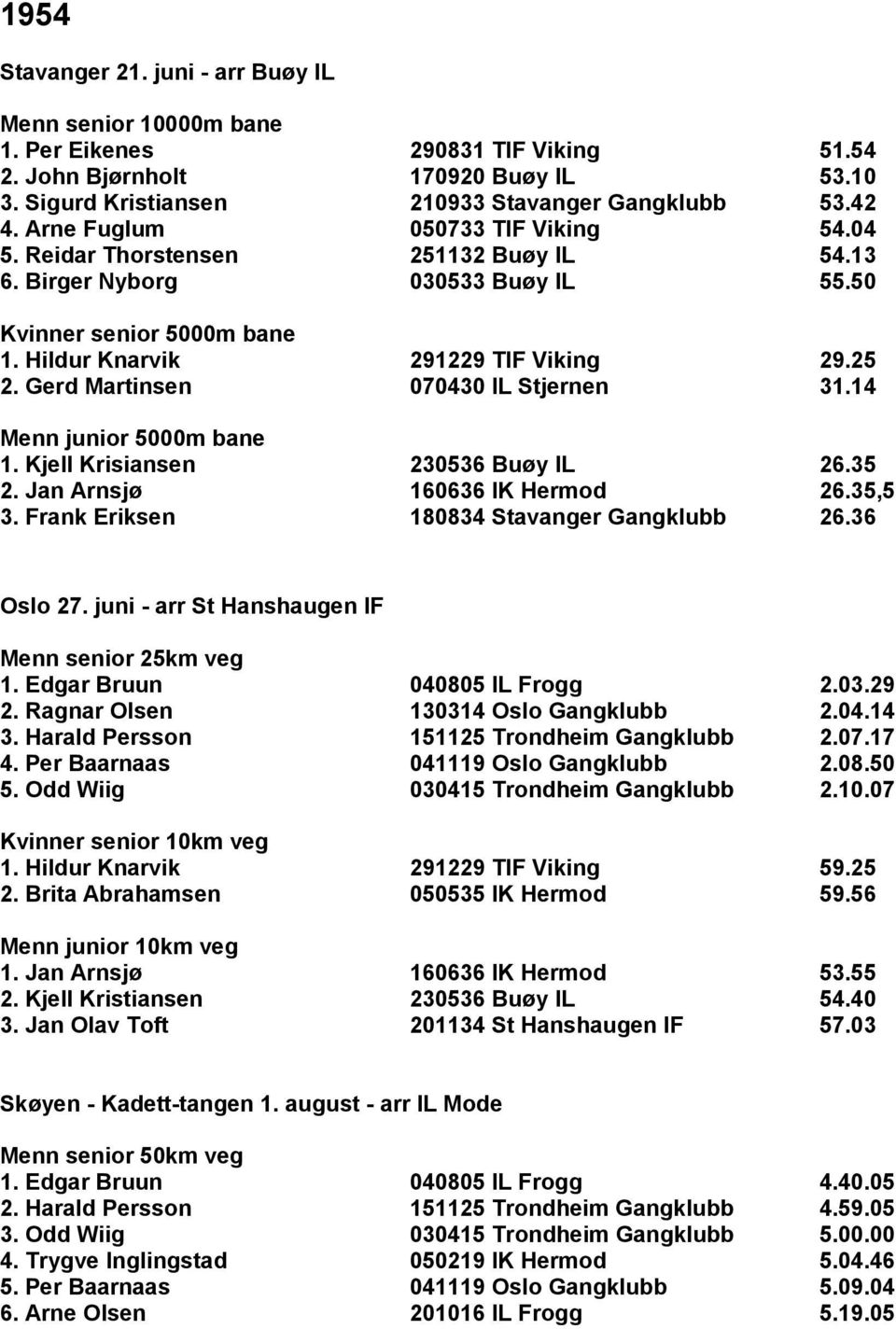 14 1. Kjell Krisiansen 230536 Buøy IL 26.35 2. Jan Arnsjø 160636 IK Hermod 26.35,5 3. Frank Eriksen 180834 Stavanger Gangklubb 26.36 Oslo 27. juni - arr St Hanshaugen IF 1.