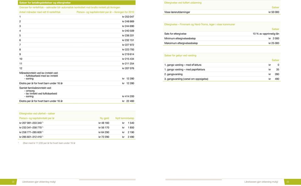 ved lav inntekt ved: - fulltidsarbeid med lav inntekt - soning kr 012 280 Ekstra per år for hvert barn under 16 år kr 012 280 Samlet familieårsinntekt ved: - omsorg - lav inntekt ved fulltidsarbeid -