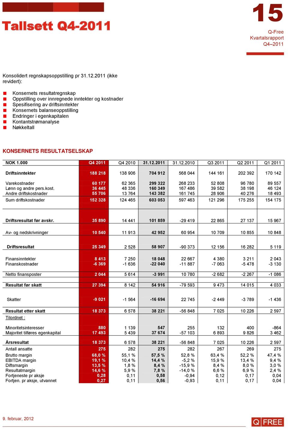 Kontantstrømanalyse Nøkkeltall KONSERNETS RESULTATSELSKAP NOK 1.000 Q4 2011 Q4 2010 31.12.