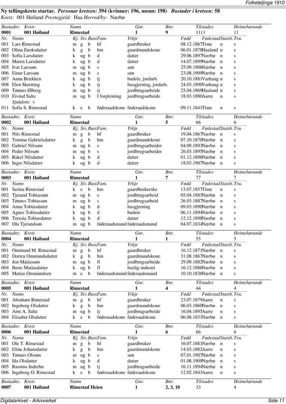 gaardbruker 08.12.1867Time n s 002 Olina Enoksdatter k g b hm gaardmandskone 06.01.1878Haaland n s 003 Sofia Larsdatter k ug b d datter 29.06.1897Nærbø n s 004 Maren Larsdatter k ug b d datter 14.07.