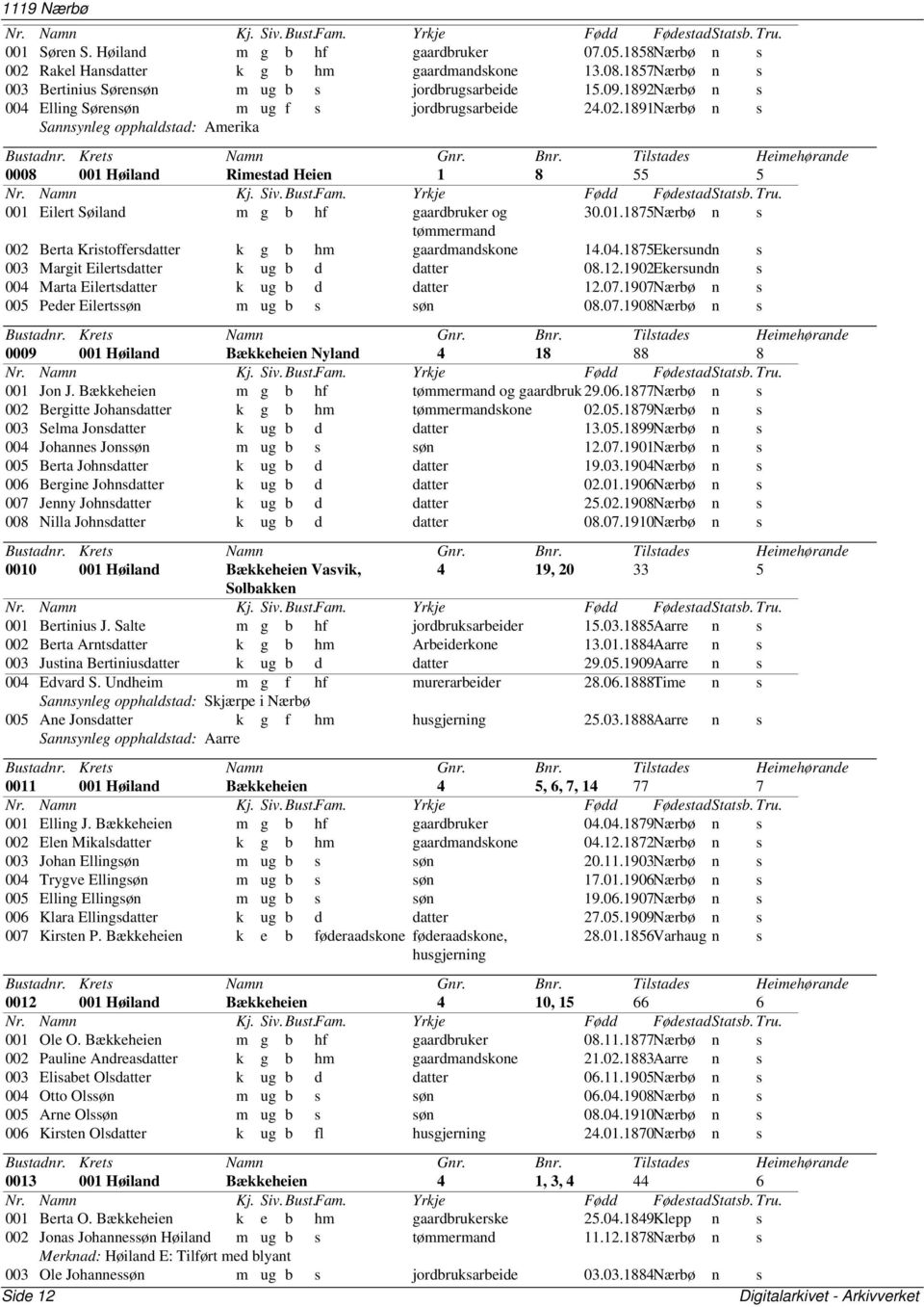 01.1875Nærbø n s tømmermand 002 Berta Kristoffersdatter k g b hm gaardmandskone 14.04.1875Ekersundn s 003 Margit Eilertsdatter k ug b d datter 08.12.