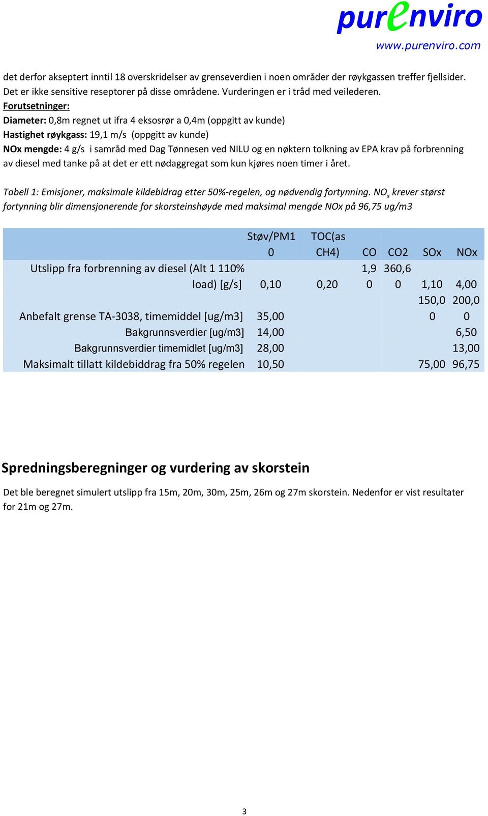 Forutsetninger: Diameter:,8m regnet ut ifra eksosrør a,m (oppgitt av kunde) Hastighet røykgass: 9, m/s (oppgitt av kunde) NOx mengde: g/s i samråd med Dag Tønnesen ved NILU og en nøktern tolkning av