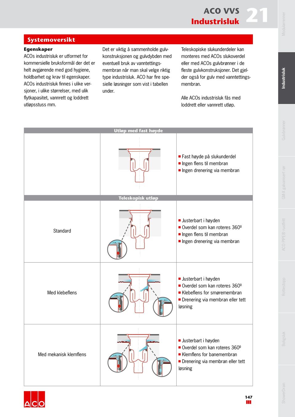 ACOs industrisluk finnes i ulike versjoner, i ulike størrelser, med ulik membran når man skal velge riktig type industrisluk. ACO har fire spesielle løsninger som vist i tabellen under.