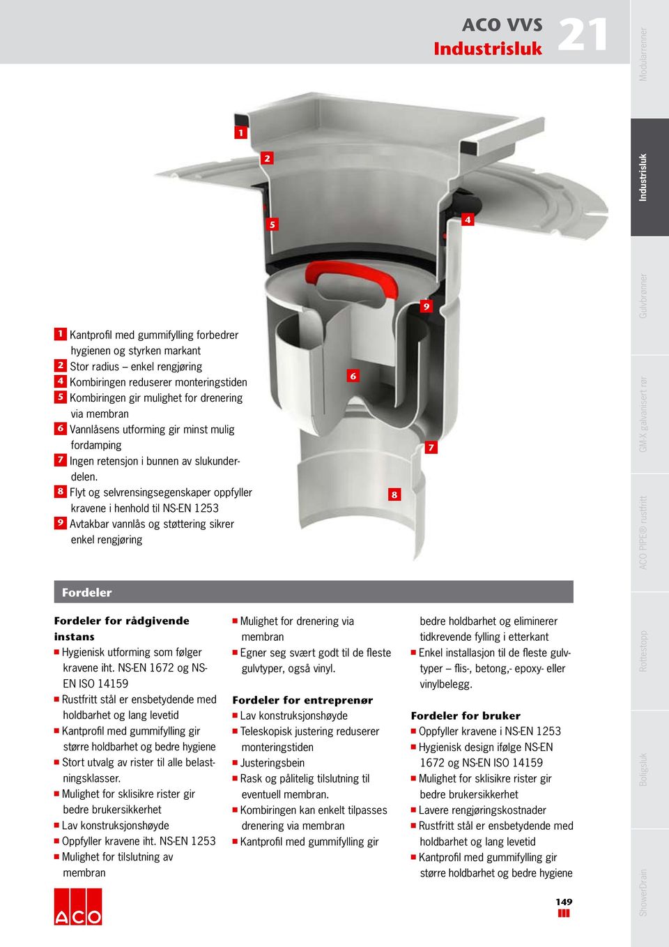 8 Flyt og selvrensingsegenskaper oppfyller kravene i henhold til NS-EN 1253 9 Avtakbar vannlås og støttering sikrer enkel rengjøring 8 ACO PIPE rustfritt Fordeler Fordeler for rådgivende Mulighet for