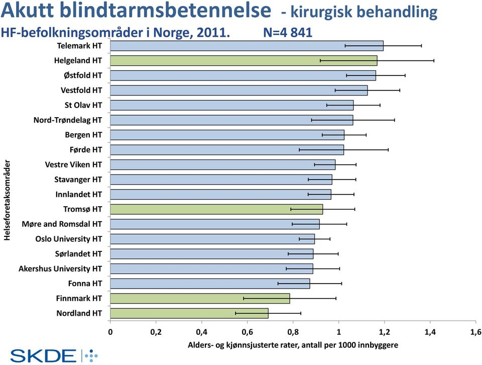 Viken HT Stavanger HT Innlandet HT Tromsø HT Møre and Romsdal HT Oslo University HT Sørlandet HT Akershus