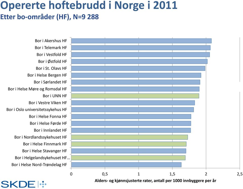 universitetssykehus HF Bor i Helse Fonna HF Bor i Helse Førde HF Bor i Innlandet HF Bor i Nordlandssykehuset HF Bor i Helse Finnmark HF Bor i