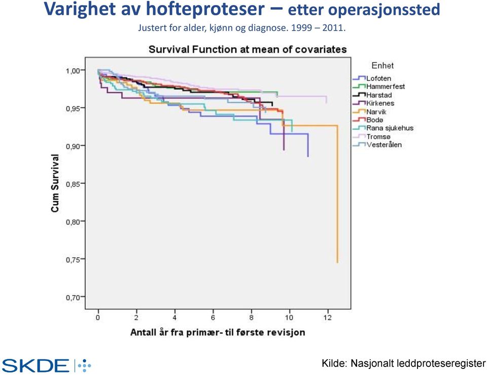 alder, kjønn og diagnose.