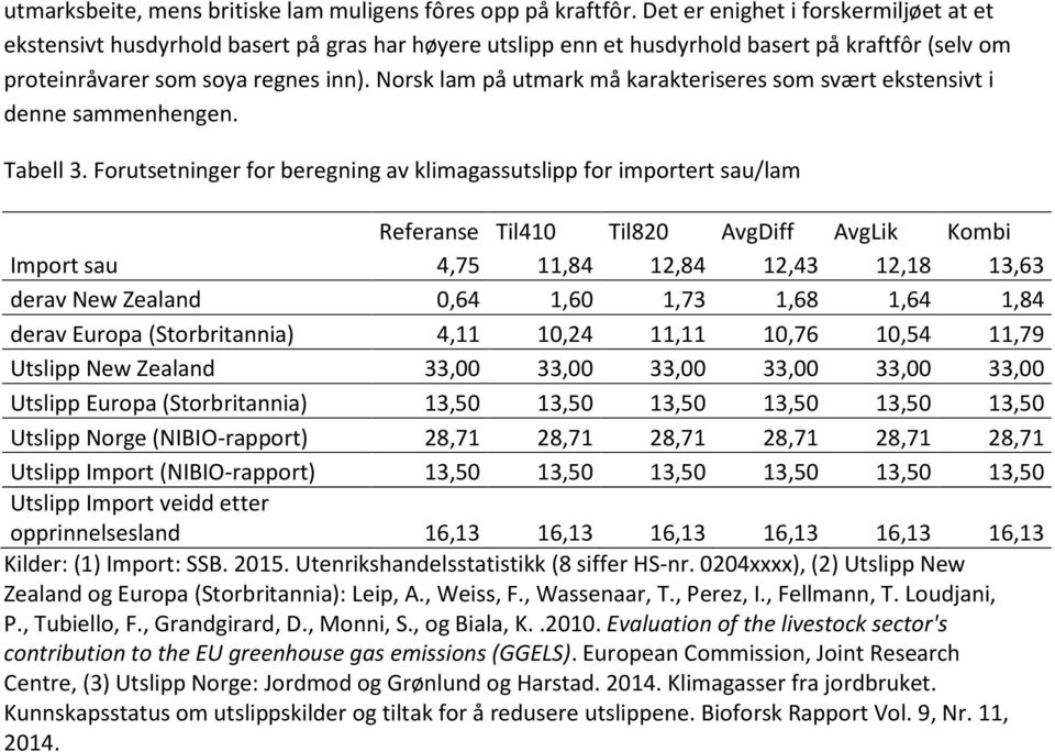 Norsk lam på utmark må karakteriseres som svært ekstensivt i denne sammenhengen. Tabell 3.