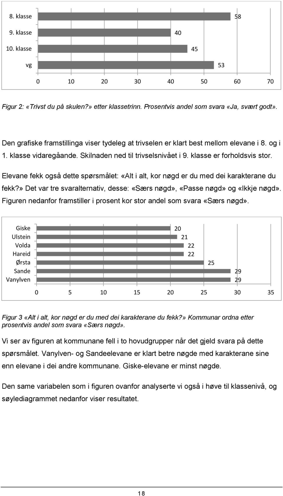 Elevane fekk også dette spørsmålet: «Alt i alt, kor nøgd er du med dei karakterane du fekk?» Det var tre svaralternativ, desse: «Særs nøgd», «Passe nøgd» og «Ikkje nøgd».