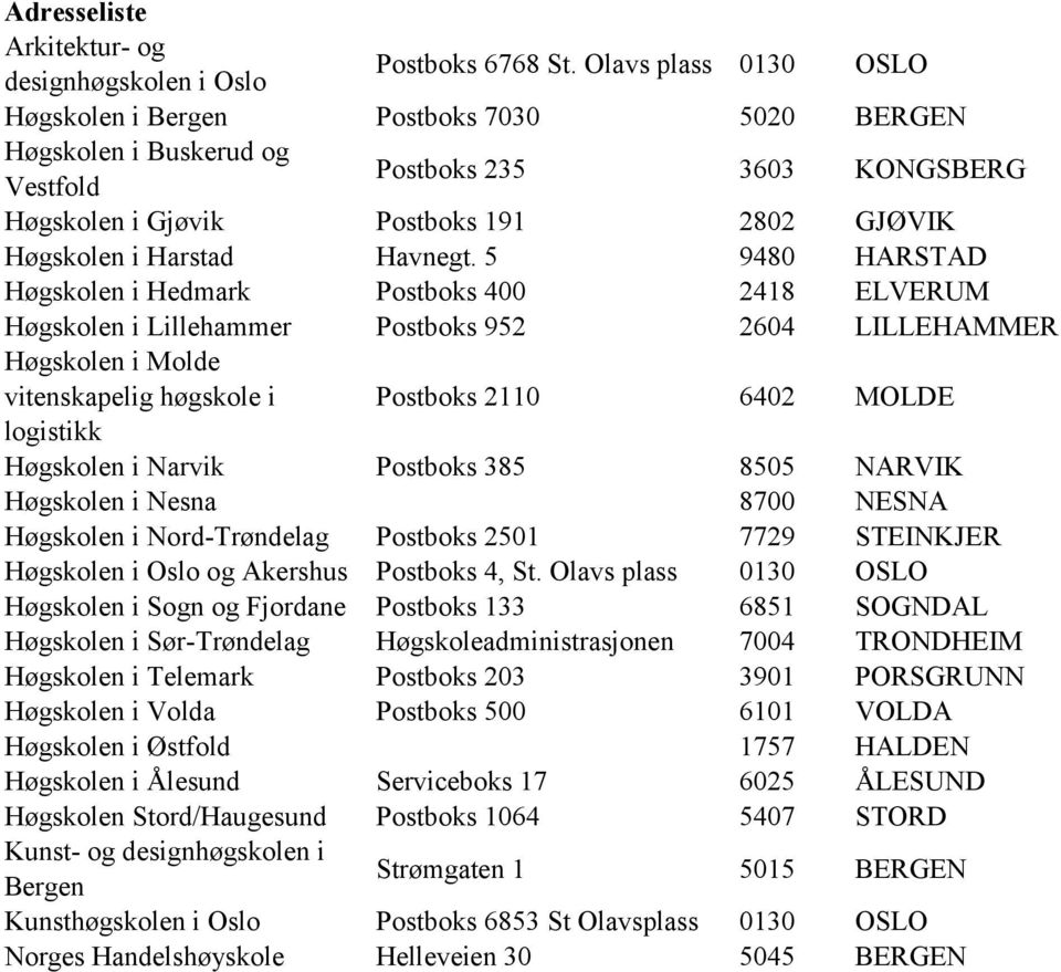 5 9480 HARSTAD Høgskolen i Hedmark Postboks 400 2418 ELVERUM Høgskolen i Lillehammer Postboks 952 2604 LILLEHAMMER Høgskolen i Molde vitenskapelig høgskole i logistikk Postboks 2110 6402 MOLDE