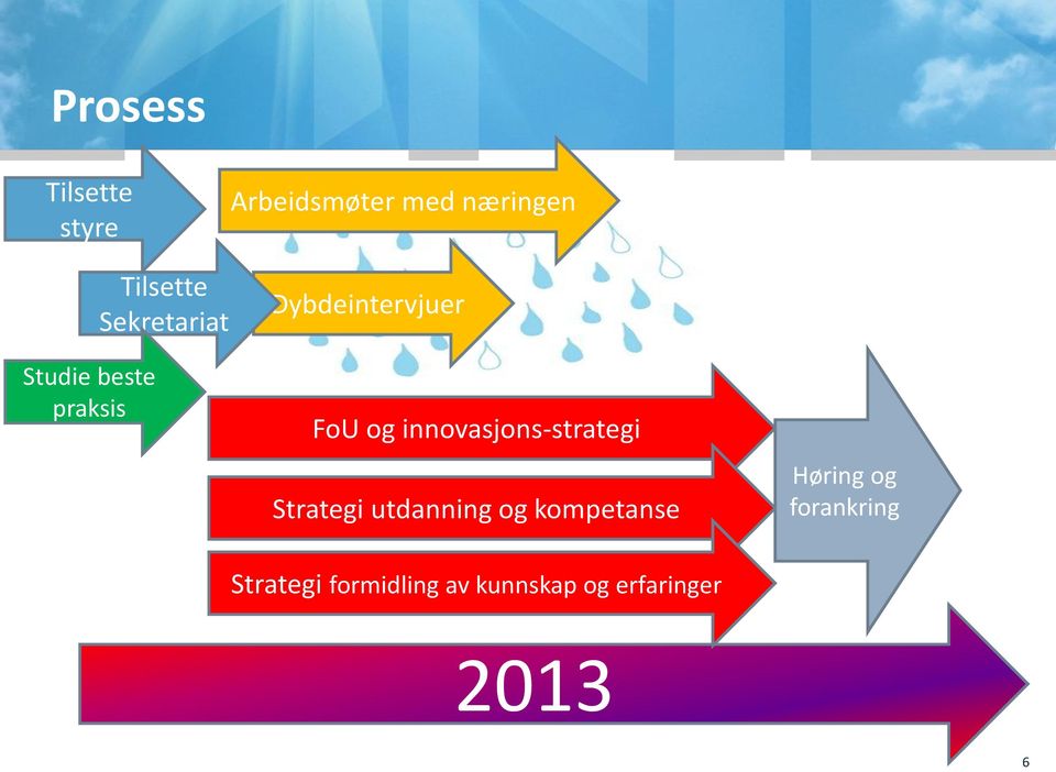 innovasjons-strategi Strategi utdanning og kompetanse Høring