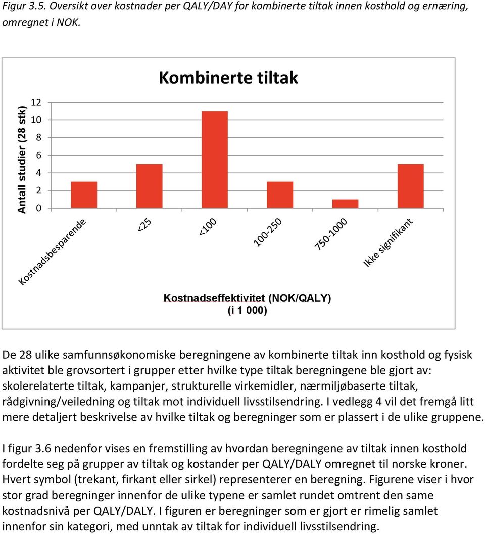 etter hvilke type tiltak beregningene ble gjort av: skolerelaterte tiltak, kampanjer, strukturelle virkemidler, nærmiljøbaserte tiltak, rådgivning/veiledning og tiltak mot individuell