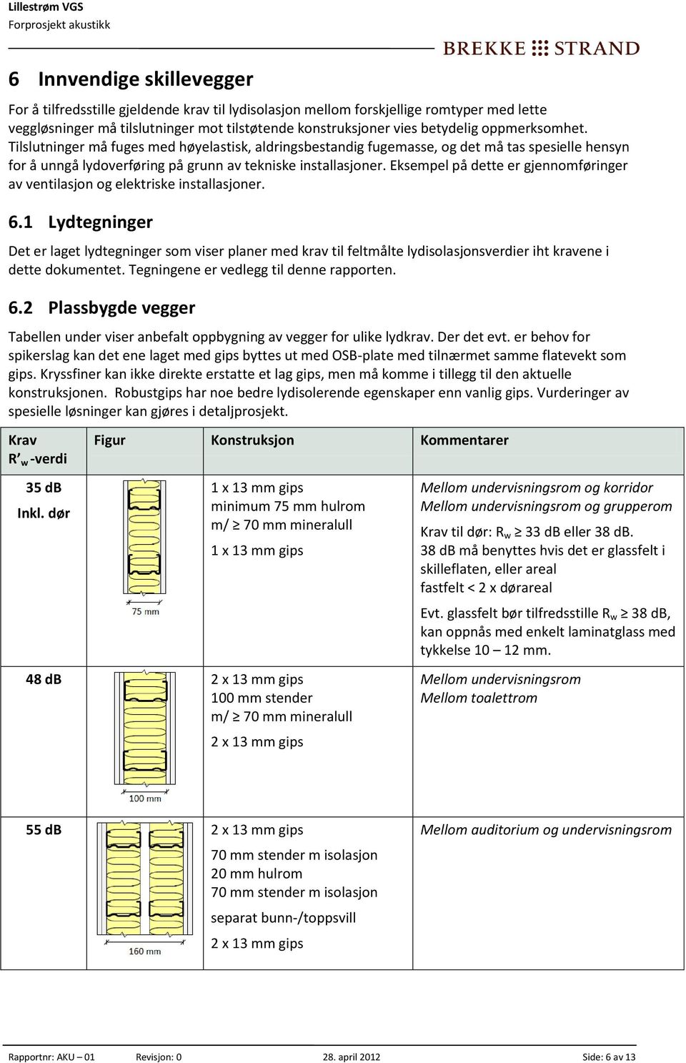 Eksempel på dette er gjennomføringer av ventilasjon og elektriske installasjoner. 6.