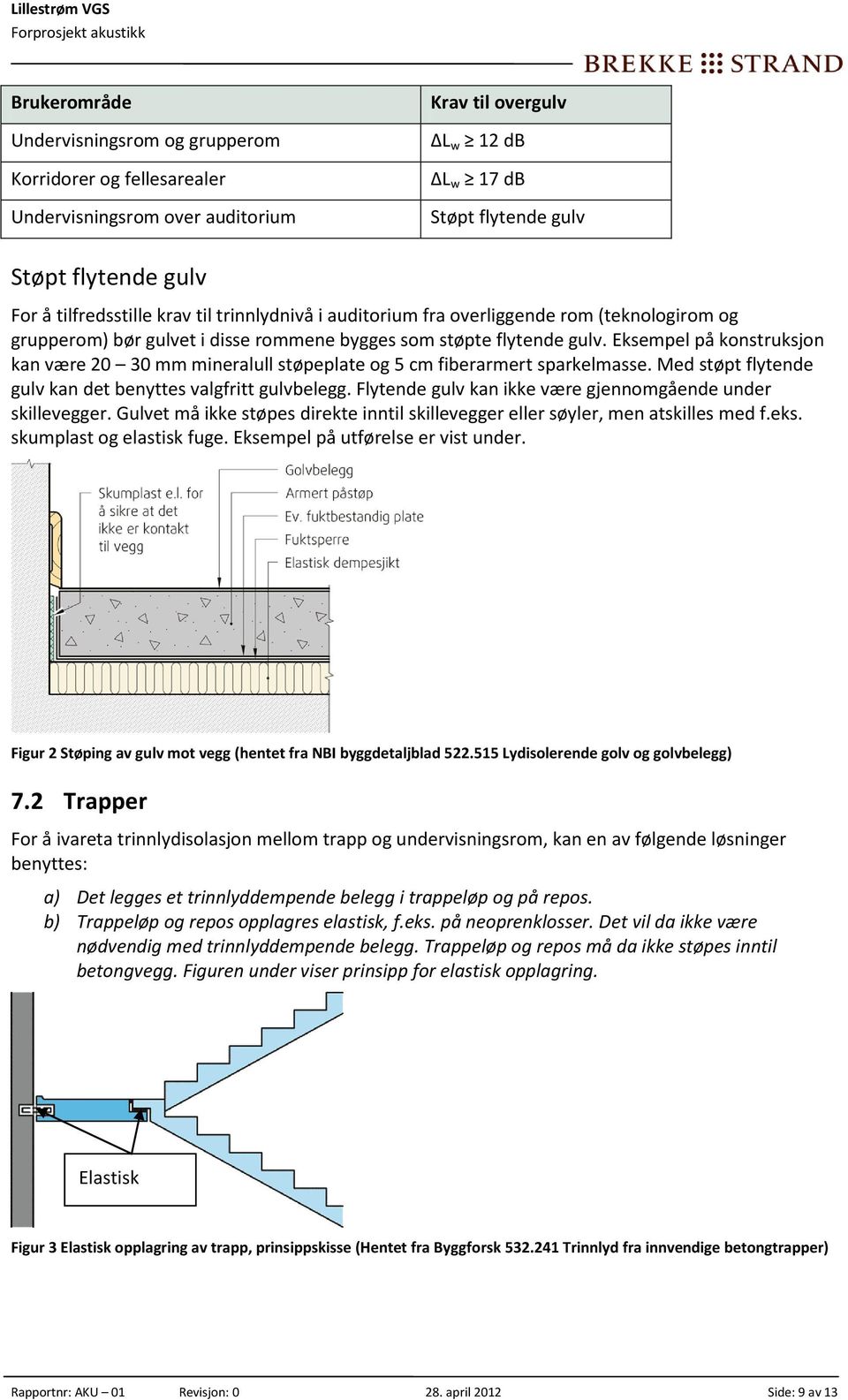 Eksempel på konstruksjon kan være 20 30 mm mineralull støpeplate og 5 cm fiberarmert sparkelmasse. Med støpt flytende gulv kan det benyttes valgfritt gulvbelegg.